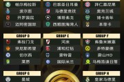 意外吗？世俱杯仅4队从未获得所在大洲顶级冠军，马竞迈阿密在列