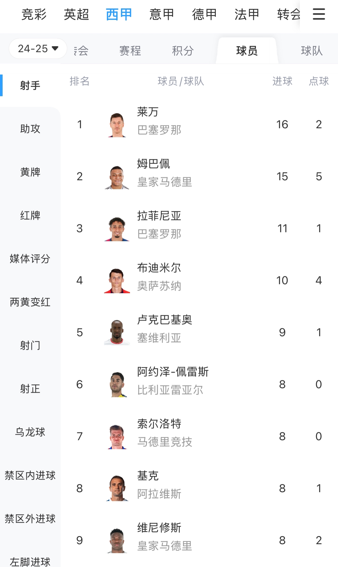 早报：曼城3-1逆转双杀切尔西；姆巴佩戴帽皇马3-0